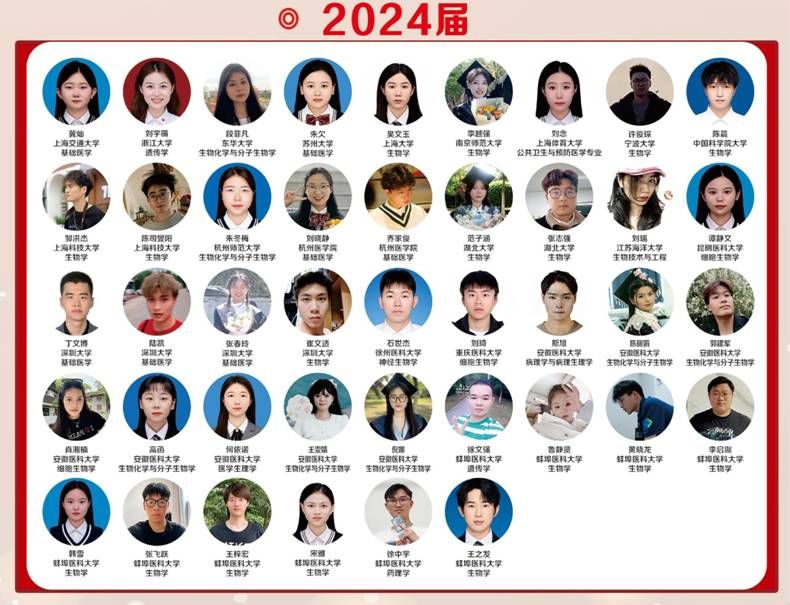 2024届本科毕业生考研榜.jpg